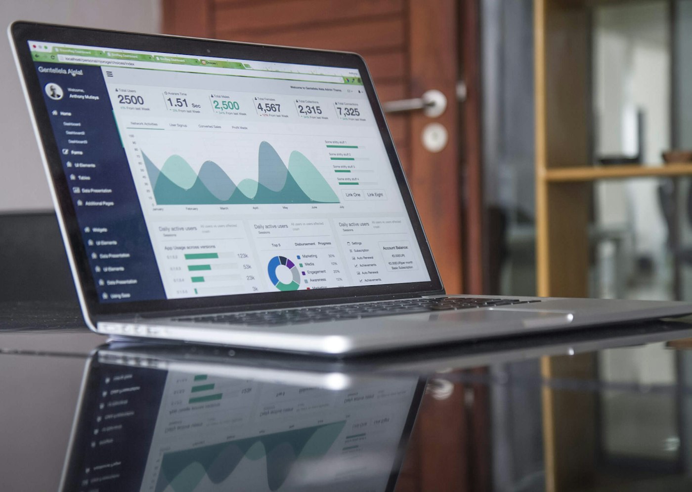Theo dõi hiệu suất website định kỳ để bảo trì